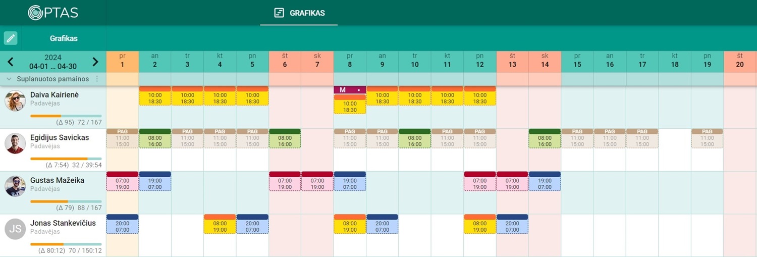Grafiką galima sudaryti ir kas mėnesį, ir kas dvi savaites, ar net kas savaitę