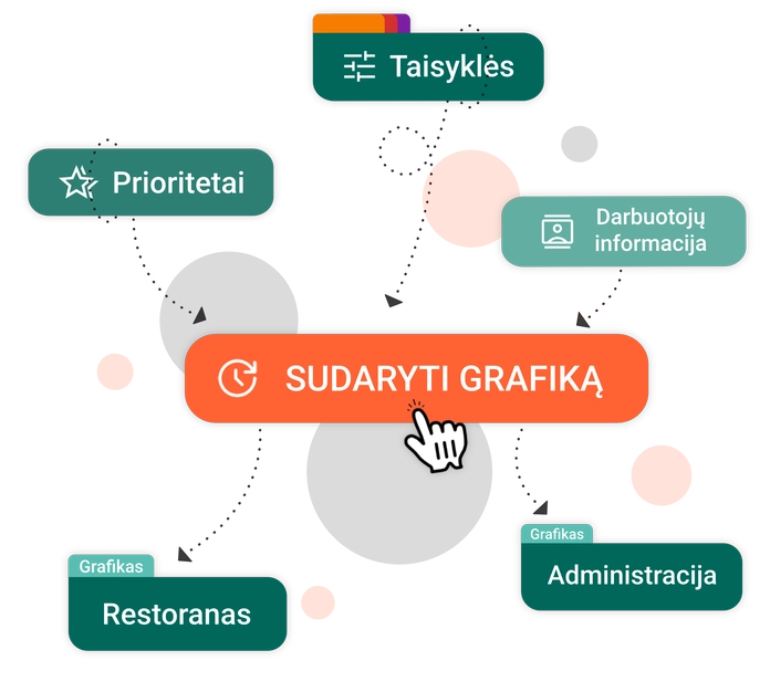 OPTAS grafikų sudarymo programinė įranga automatiškai priskiria pamainas restorano darbuotojams